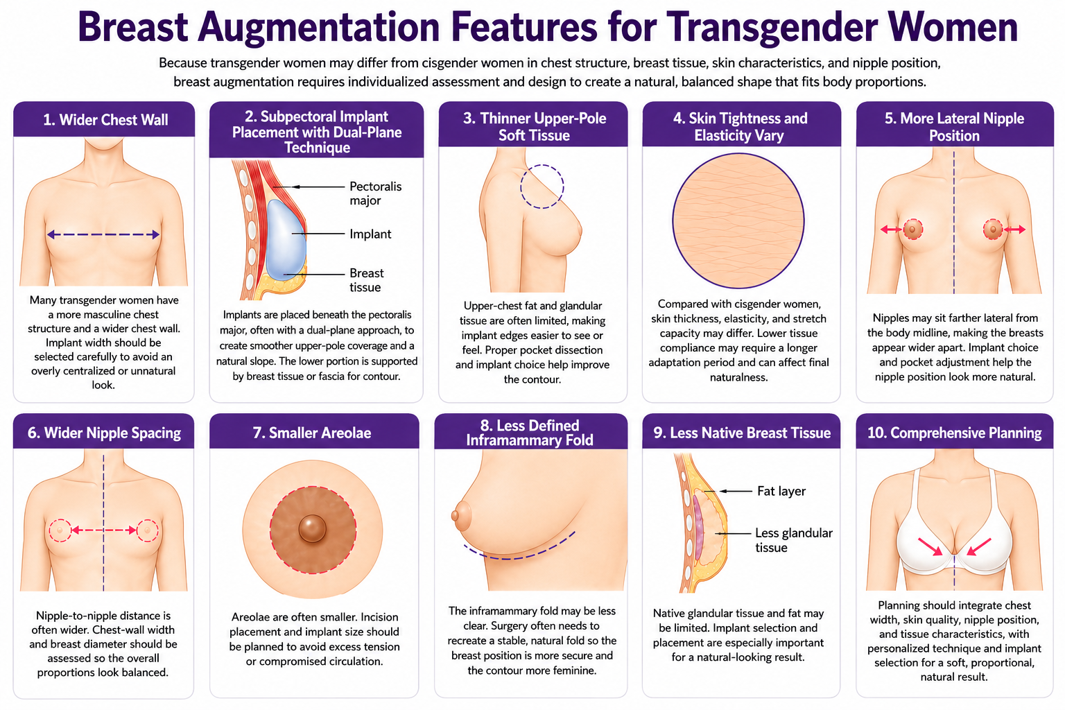 Breast augmentation operative illustration