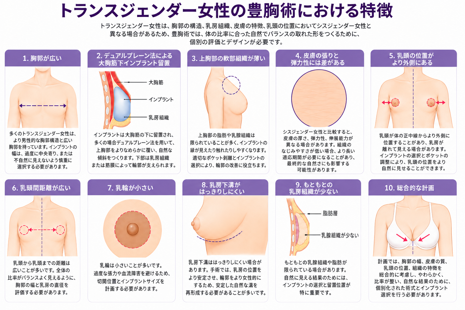 豊胸術の術中イメージ