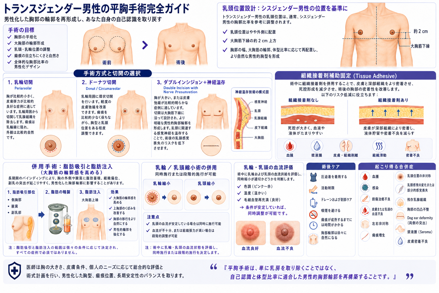 トランスジェンダー男性の胸部平坦化手術の完全ガイド画像。手術目標、乳頭位置設計、切開法、組織接着剤固定、脂肪吸引と脂肪補填、乳輪乳頭縮小、術後ケア、起こりうる合併症を含みます。